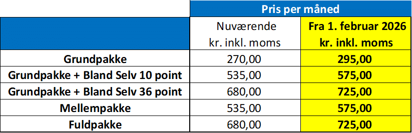 tv-priser 2026 inkl. copydan